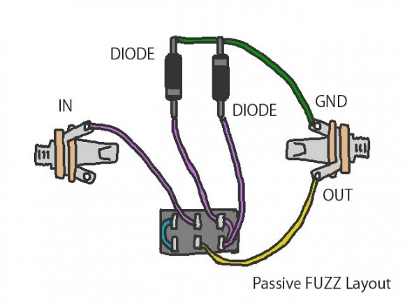 passive_fuzz_layout